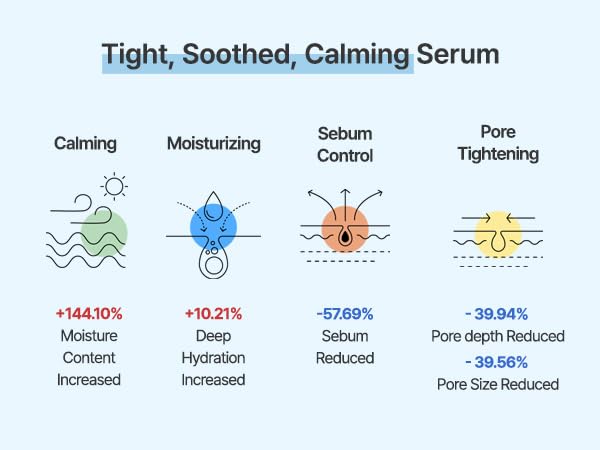 S.NATURE AQUA SQUALANE SERUM | Deeply hydrated Facial Serum for All Skin Type, Soothing, Pore Tightening and Sebum control Benefits, Korean Skin Care (2.37 Fl.Oz)