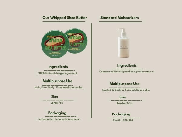 Whipped Shea Butter for Body, Skin & Hair | 2 Pack (14oz Total) | Eczema, Dry Skin, Stretch Marks | African