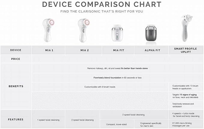 Clarisonic Mia 2, Sonic Facial Cleansing Brush System, Lavander