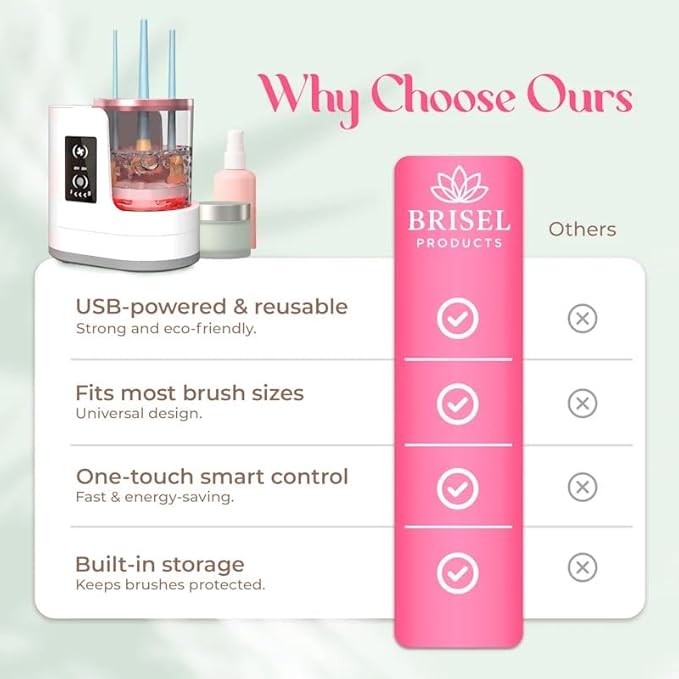 BRISEL 3-in-1 Electric Makeup Brush Cleaner & Dryer Machine, Automatic Cosmetic Brush Washer, USB Powered with LED, Deep Cleaning & Fast Drying, Fits All Makeup Brushes & Sponges