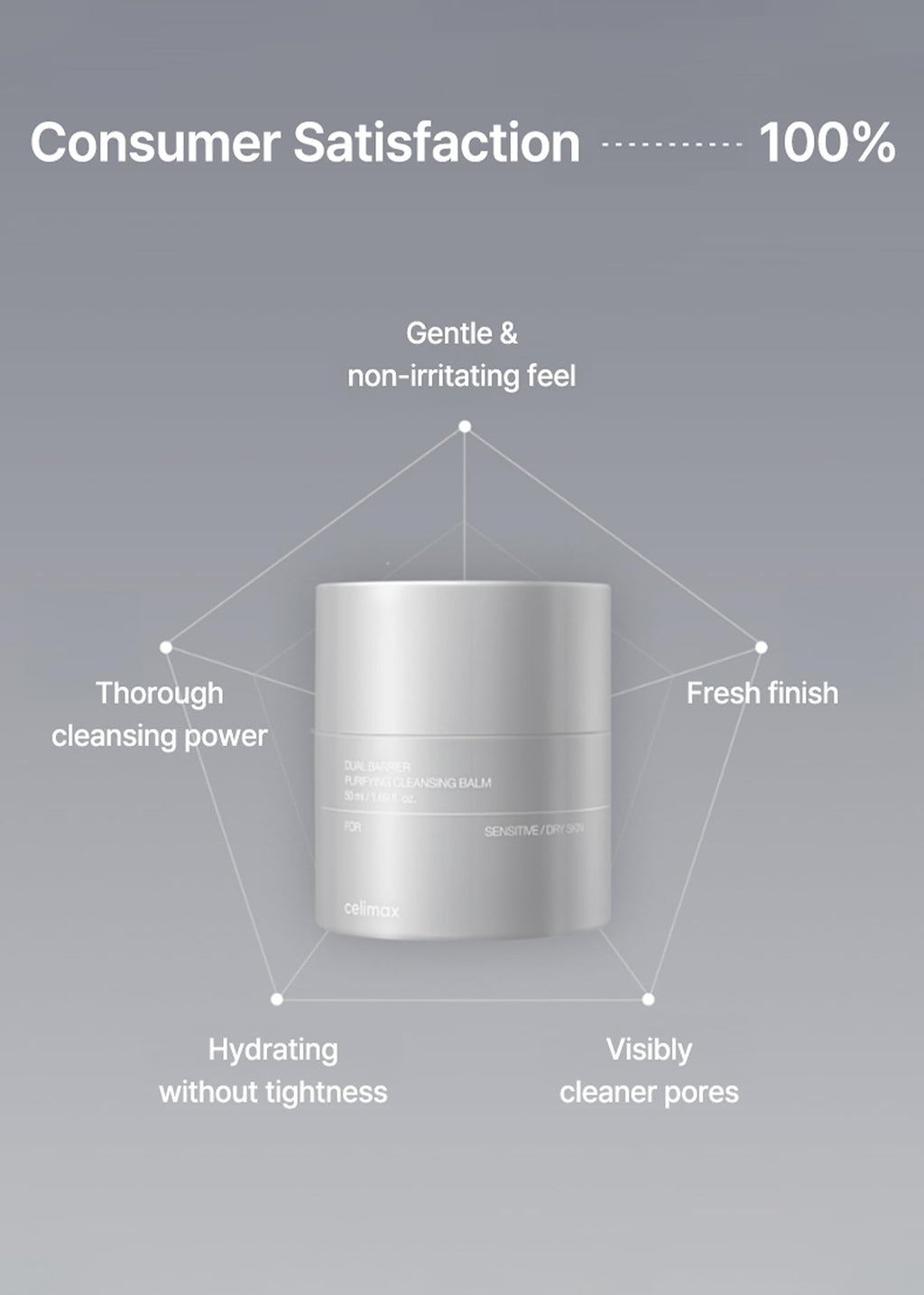 celimax Dual Barrier Purifying Cleansing Balm Refill Edition (50mlx2) | with Ceramides, Waterproof Makeup Remover, Pore Cleansing, Daily Use Cleanser, Grind Container