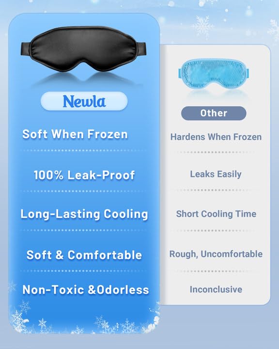 NEWLA Cooling Eye Mask for Puffy Eyes: Fsa Eligible Items Hsa, Ice Eye Pack for Migraine After Surgery Relief - Reuable Cold Compress for Headache Puffiness - Comfortable Perfect Fit Gel Sleep Mask
