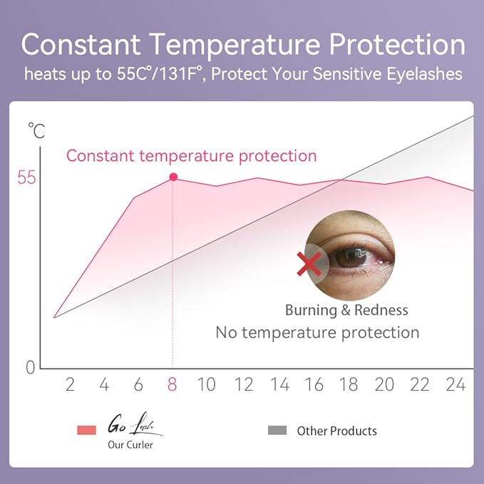 Heated Eyelash Curler - Travel Electric Lash Curler with Heat Sensitive Silicone Pad Fast Heat up whin 8s 24hrs Long Lasting Mini Size Rechargeable to Style Natural Eyelashes