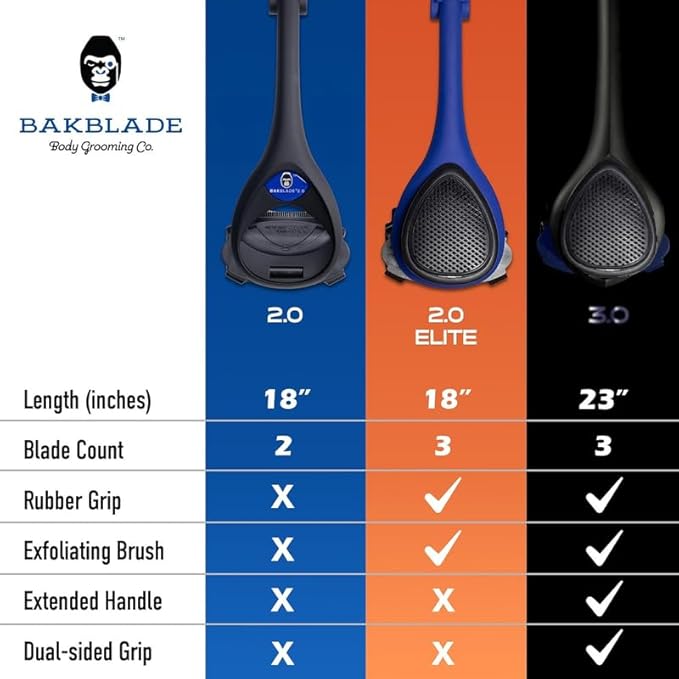 BAKblade 2.0/ELITE PLUS - Back Hair Removal and Body Shaver (DIY), Easy to Use Ergonomic Handle for a Close, Pain-Free Shave, 3 of the Wet or Dry Disposable Razor Blades, Scrubbing Sleeve Included