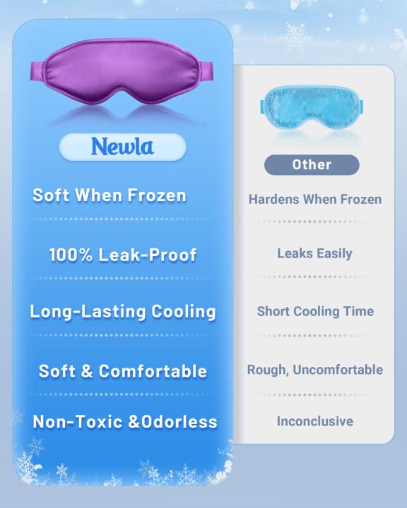 NEWLA Cooling Eye Mask for Puffy Eyes: Fsa Eligible Items Hsa, Ice Eye Pack for Migraine After Surgery Relief - Reuable Cold Compress for Headache Puffiness - Comfortable Perfect Fit Gel Sleep Mask