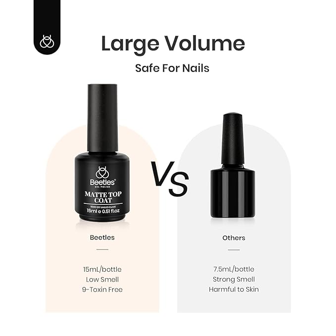 Beetles Matte Gel Top Coat,0.51 fl oz / 15 ml No Wipe Top Coat for Gel Nail Polish,Powder-Resist Matte Finish for Chrome Powder Nail Art,UV/LED Cure