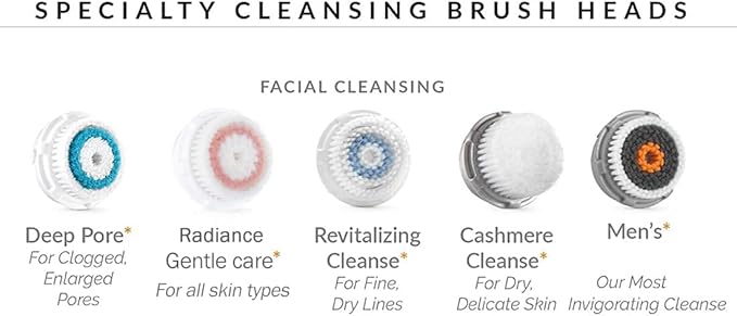 Evetree Brush Head Replacements Compatible with Clarisonic Mia 1, Mia 2, Mia Fit, Alpha Fit, Smart Profile Uplift and Alpha Fit, Deep Pore Facial 2 Pack(Deep Pore)