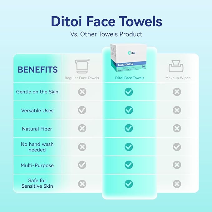 Ditoi Disposable Face Towels XXL, Soft Deep-Cleansing Face cloths,100 Count