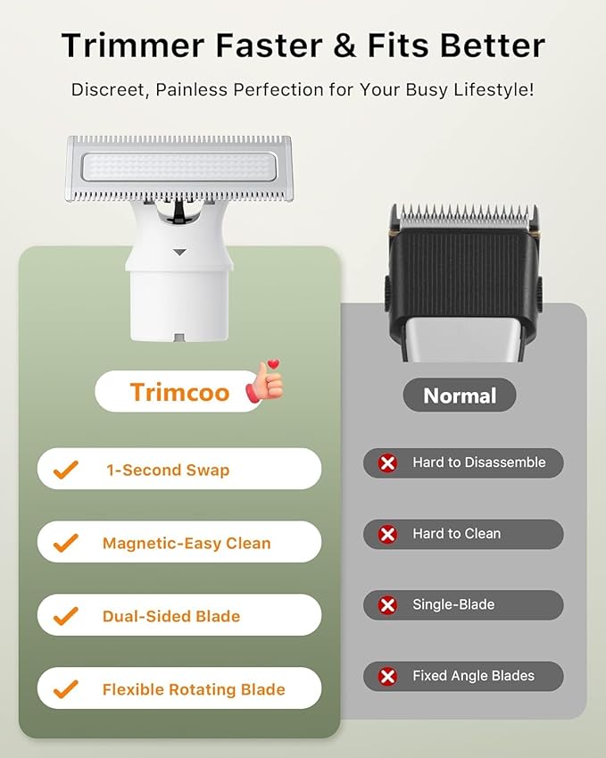 Trimcoo Electric Groin & Body Hair Trimmer - Painless Beard Razor for Men, All-in-One Body Groomer, Waterproof Wet/Dry Men's Ball Shaver with Magnetic Head, USB-C Charging, Easy Claen, White(Lite)