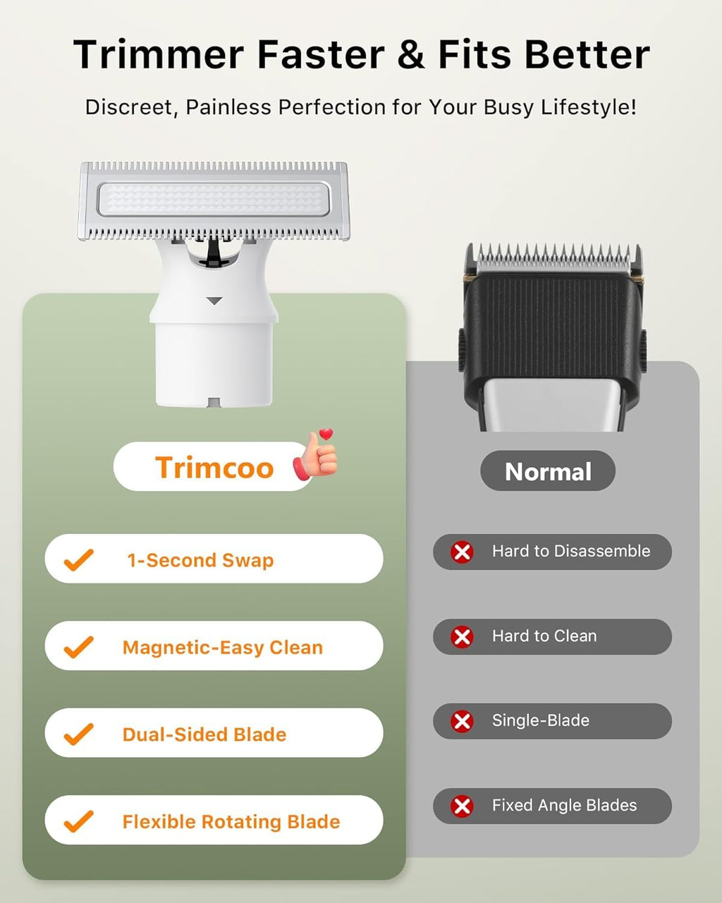 Trimcoo Electric Groin & Body Hair Trimmer - Painless Beard Razor for Men, All-in-One Body Groomer, Waterproof Wet/Dry Men's Ball Shaver with Magnetic Head, USB-C Charging, Easy Claen, White(Lite)