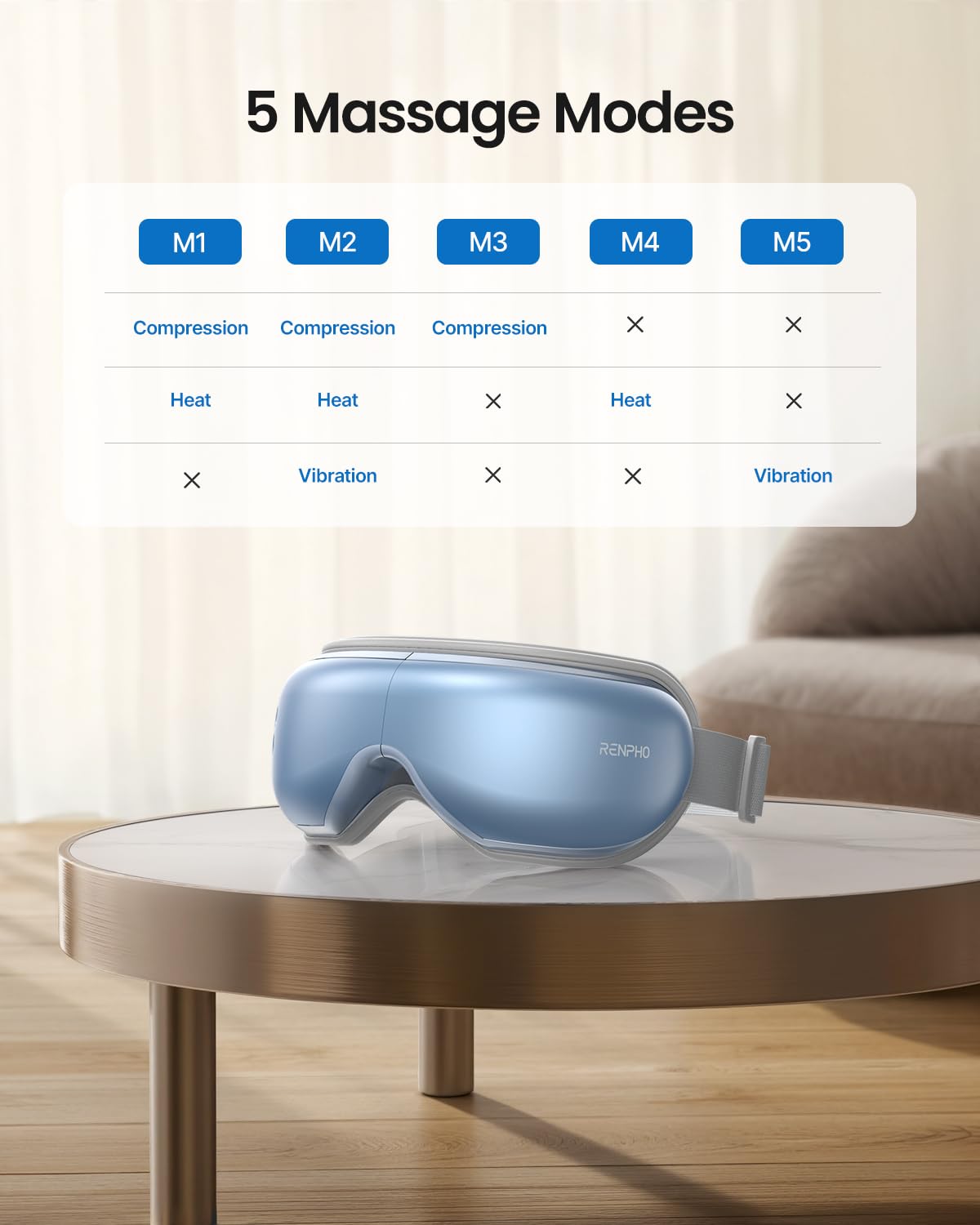 RENPHO Eye Massager with Heat, FSA Eligible HSA,Gifts for Men,Women,Eyeris 1 Eye Massager with Remote, Sleep Mask for Relieves Head Tension, Soothe & Refresh, Enhance Rest, Blue