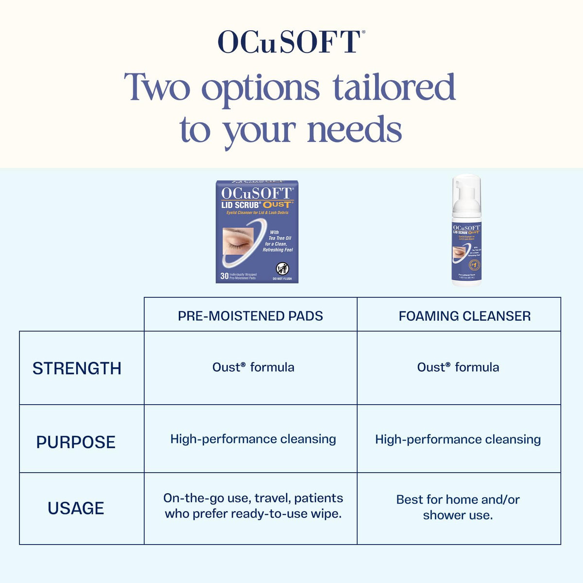OCuSOFT Lid Scrub Oust Foaming Eyelid Cleanser – 50 mL Foam Pump