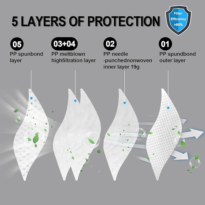 benehal NIOSH Approved N95 Mask Particulate Respirators, Pack of 25 N95 Face Masks, Individually Wrapped,White