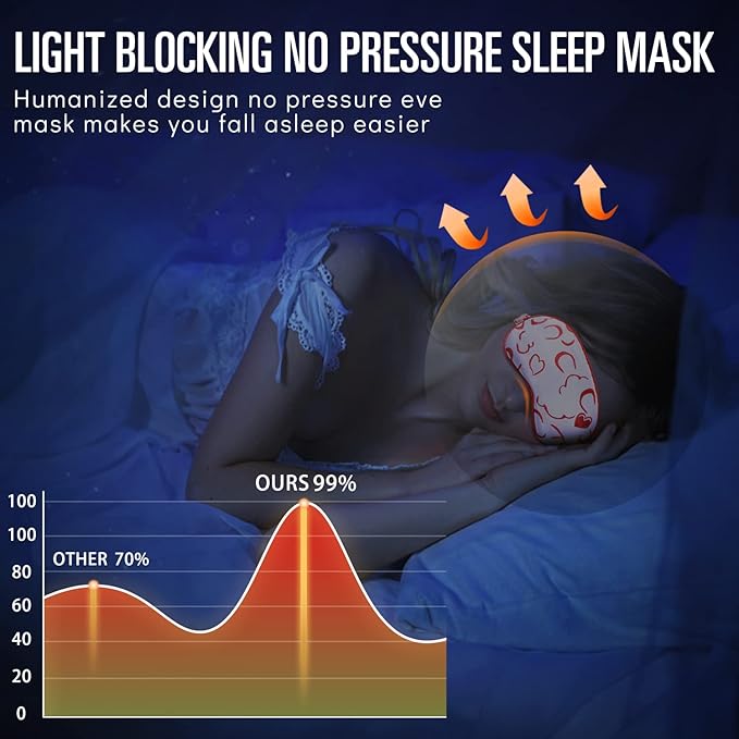 Cavoilu Sleep Mask w/Cooling Gel Eye Mask, Silk Eye Mask for Sleeping, Hot & Cold Eye Masks, Blindfold Reusable Eye Cover Sleeping Mask for Home Office Travel, Gifts for Women (Red Heart)