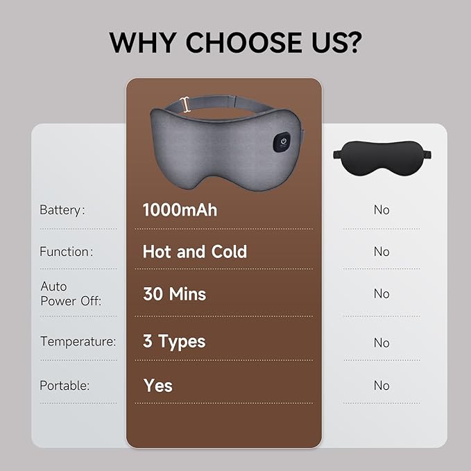 Vitelum Cordless Dual Cooling & Heating Eye Mask, Heated Eye Mask for Dry Eyes Relief, 3 Heat Settings, Washable Eye Cover, Warm Heating Pad for Stye Eye Treatment, Gel Pad for Puffy Eyes