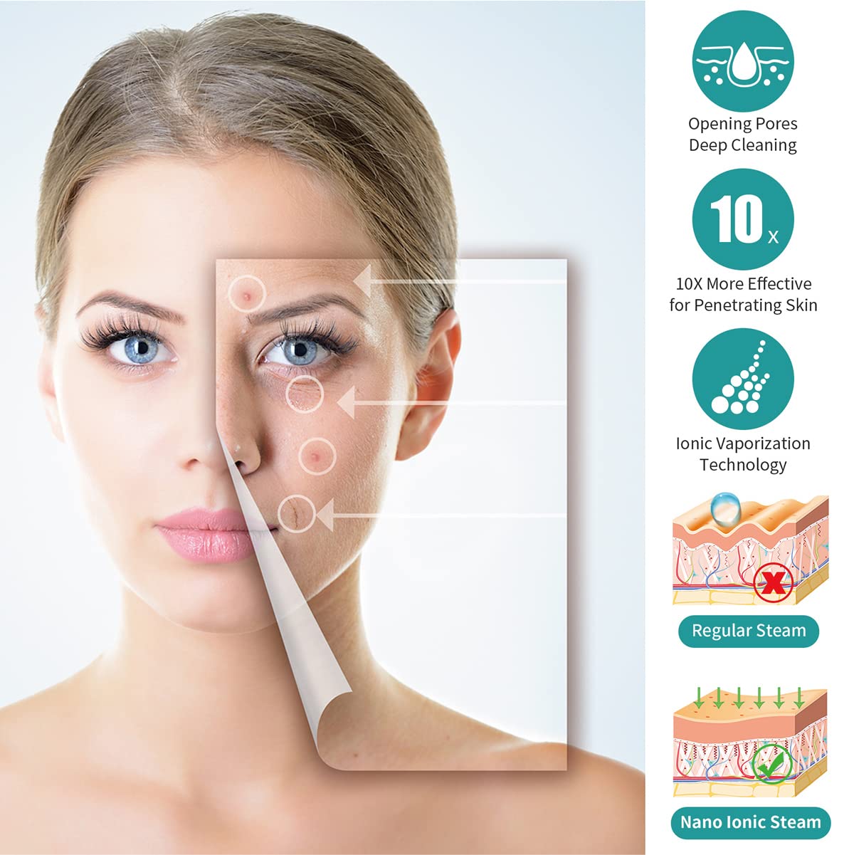 Facial Steamer - Ozone Steamer with 360° Rotatable Arm - 40 Min Steam Time - Humidifier - Unclogs Pores - Blackheads - Portable Facial Steamer for Personal Care Use at Home or Salon,White