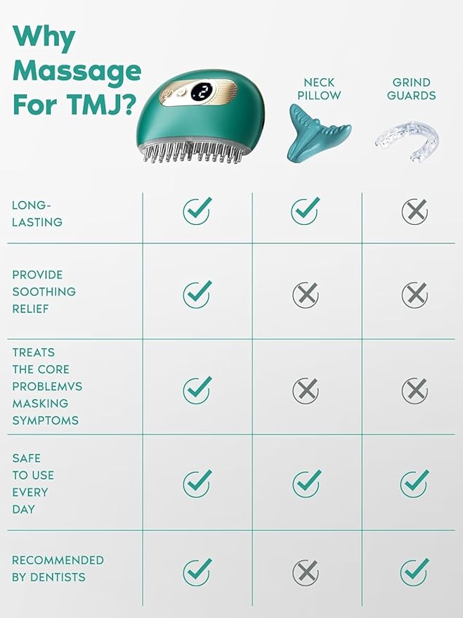 Zaybuon TMJ Relief Products Jaw, TMJ Relief Massager, Vibration and Heating, Ergonomic Multi-Needle Design TMJ Massage Tool, Effective Jaw & Neck Pain, Grinding and Clenching Teeth Relief (Green)