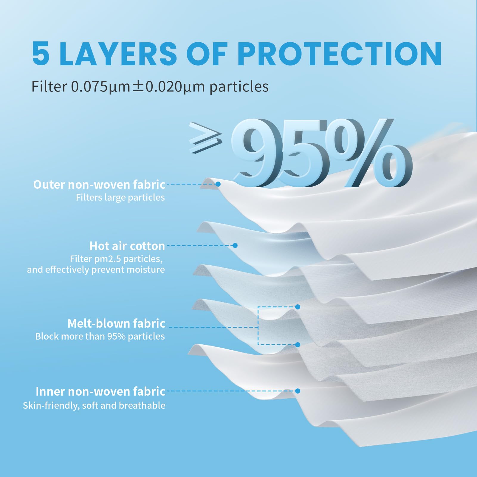 Akgk KN95 Face Mask 50 PCS, Breathable Protection 5-Ply White Masks, Cup Dust Safety