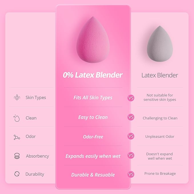 BEAKEY Makeup Sponge Set for Blending, Pink Soft Beauty Sponges
