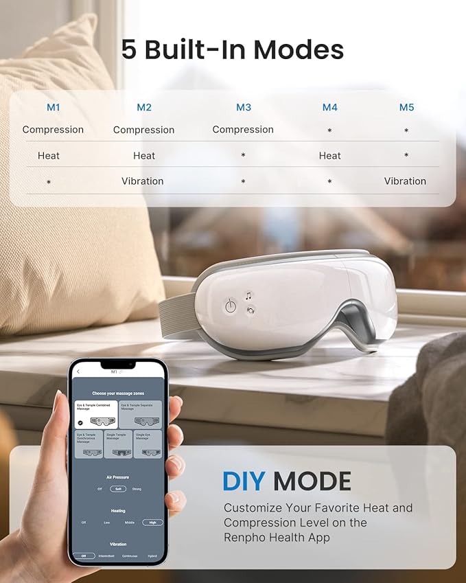 RENPHO Eyeris Smart Eye Massager with App Control, FSA Eligible HSA, Eye Mask with Heat & Wireless Music for Dry Eyes & Head Tension, Perfect Relaxing Birthday Gifts for Women and Men