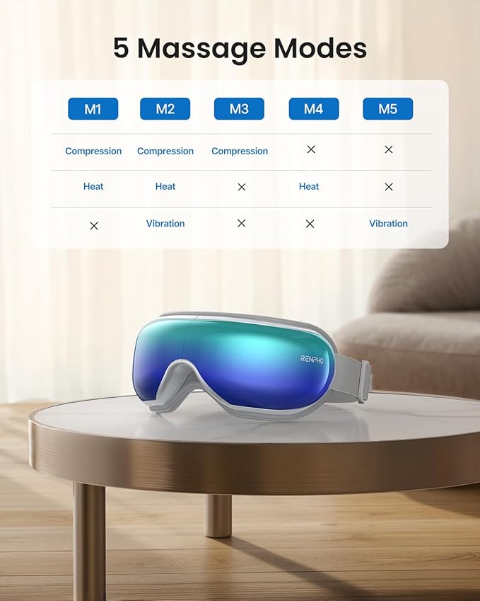 RENPHO Eye Massager with Heat, FSA Eligible HSA,Gifts for Men,Women,Eyeris 1 Eye Massager with Remote, Sleep Mask for Relieves Head Tension, Soothe & Refresh, Enhance Rest, Gradient Green