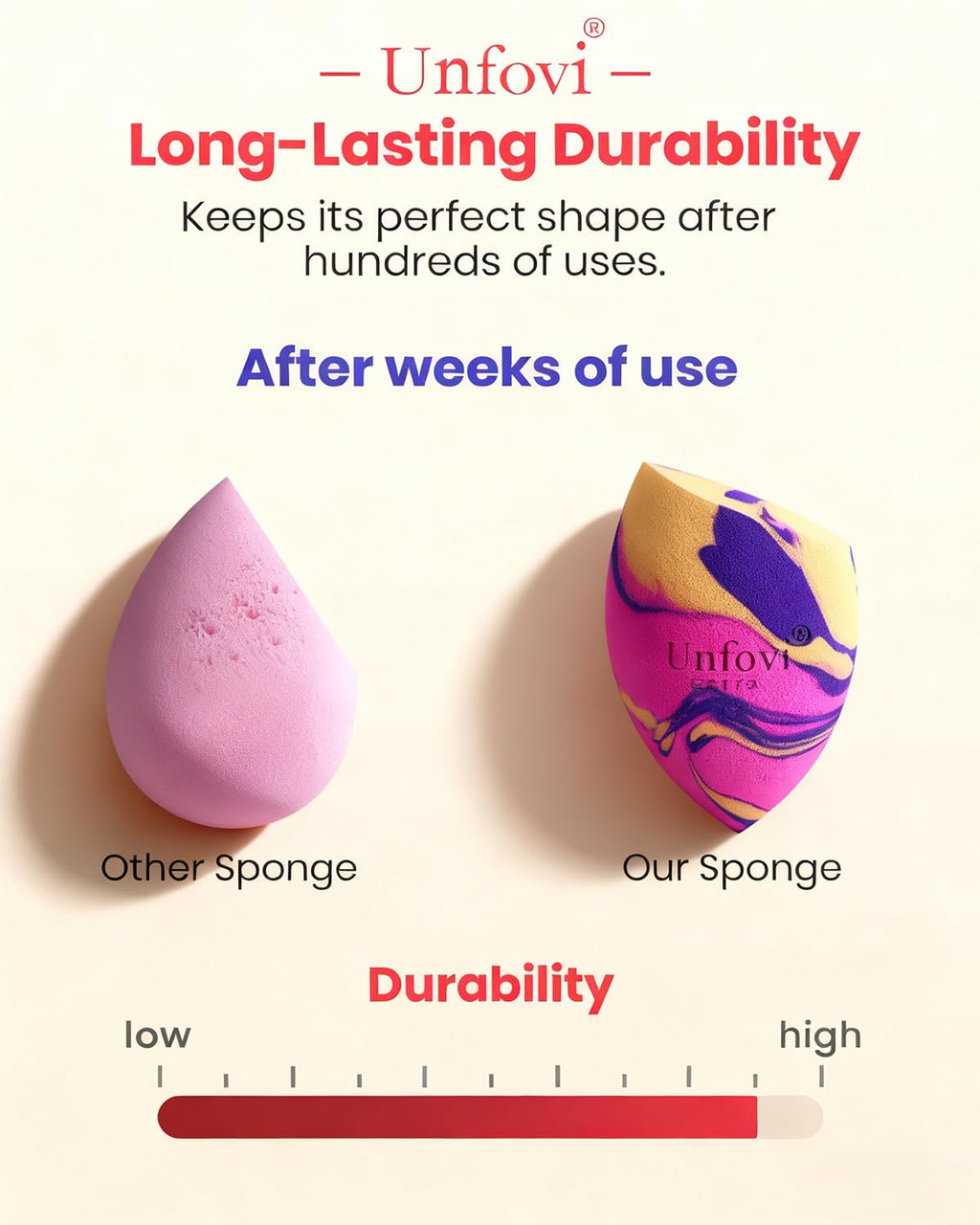 Unfovi 6Pcs Tri Color Makeup Sponge, Low Absorption Latex Free Soft Makeup Sponges For Foundation,Beauty Sponge Blender for Power&Cream,Liquid (Multicolor)