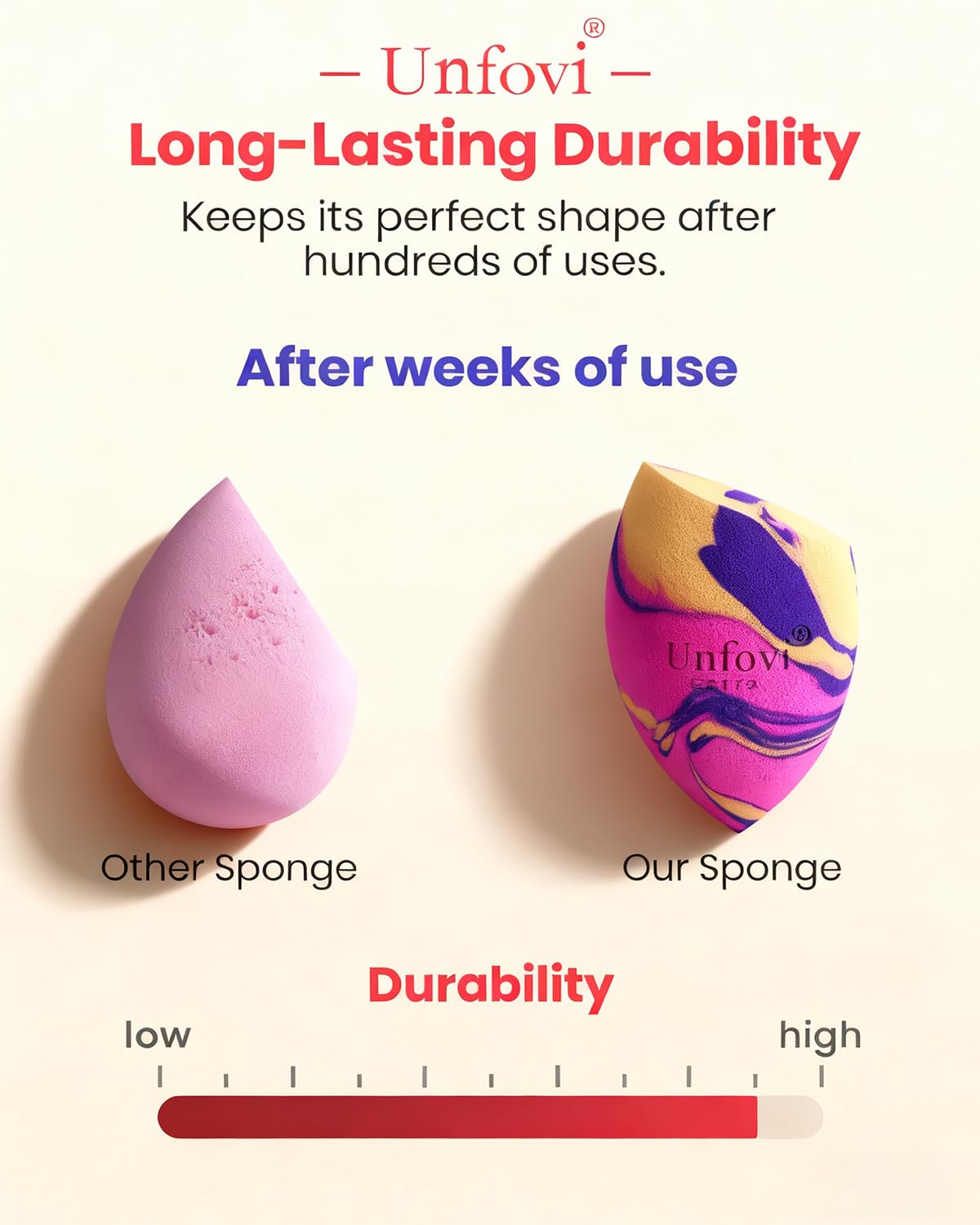 Unfovi 6Pcs Tri Color Makeup Sponge, Low Absorption Latex Free Soft Makeup Sponges For Foundation,Beauty Sponge Blender for Power&Cream,Liquid (Multicolor)