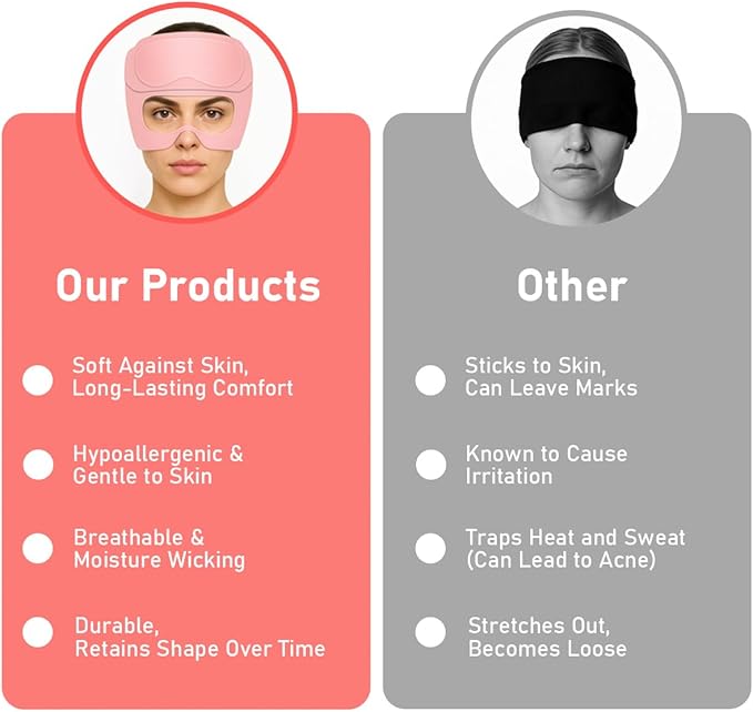 Migraine Relief Cap with Adjustable Eye Mask & Cooling Gel - 360° Compression Headache Hat for Hot & Cold Therapy, Natural Tension and Stress Relief