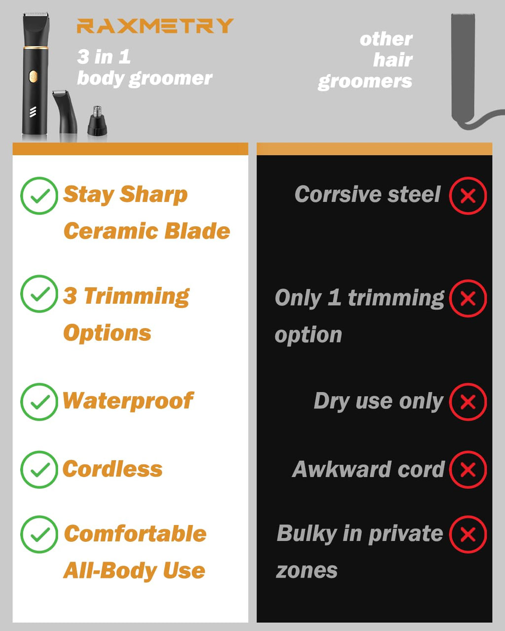 RAXMETRY Manscape Body Hair Trimmer for Men-3 in 1 Electric Razor Groin Groomer,IPX7 Waterproof,Versatile Hair Trimmer for Ball/Pubic/Chest/Beard/Nose,USB-C Rechargeable,Gifts for Him Dad