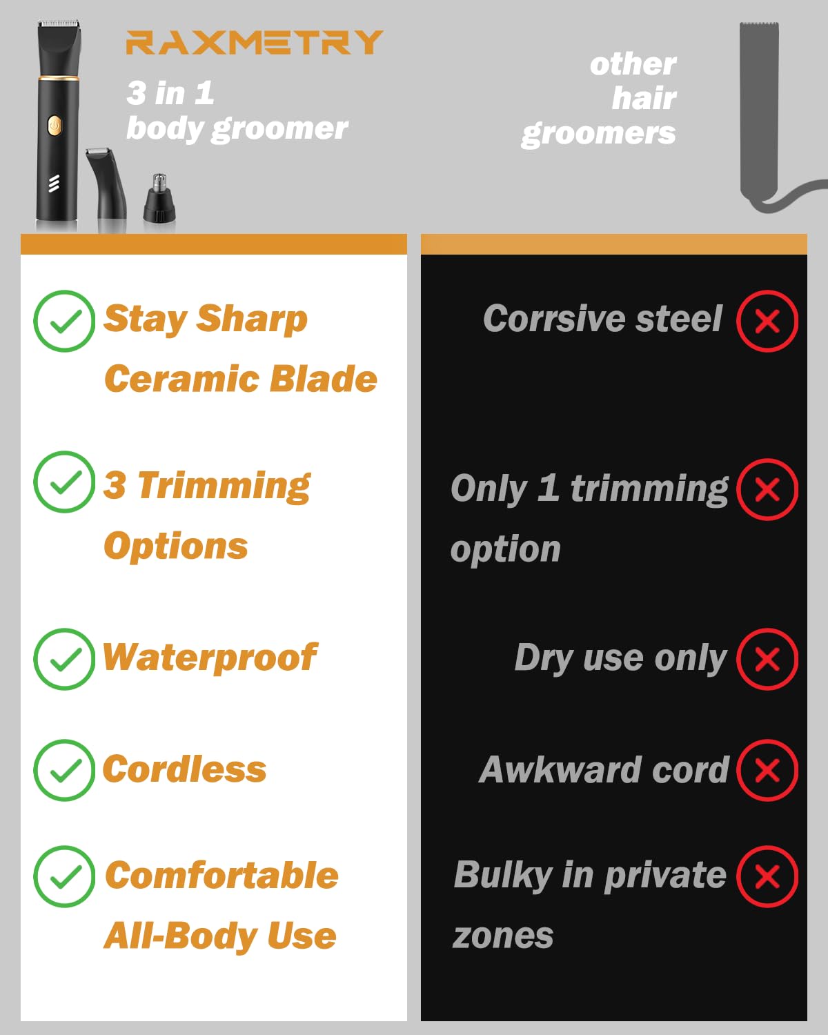 RAXMETRY Manscape Body Hair Trimmer for Men-3 in 1 Electric Razor Groin Groomer,IPX7 Waterproof,Versatile Hair Trimmer for Ball/Pubic/Chest/Beard/Nose,USB-C Rechargeable,Gifts for Him Dad
