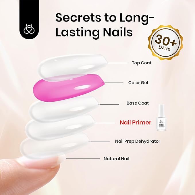 Beetles 20ml Nail Primer for Gel Nail Polish, Hema Free Dehydrator and Primer Bond Acid-Free Fast for Acrylic & UV Gel Gift for Women