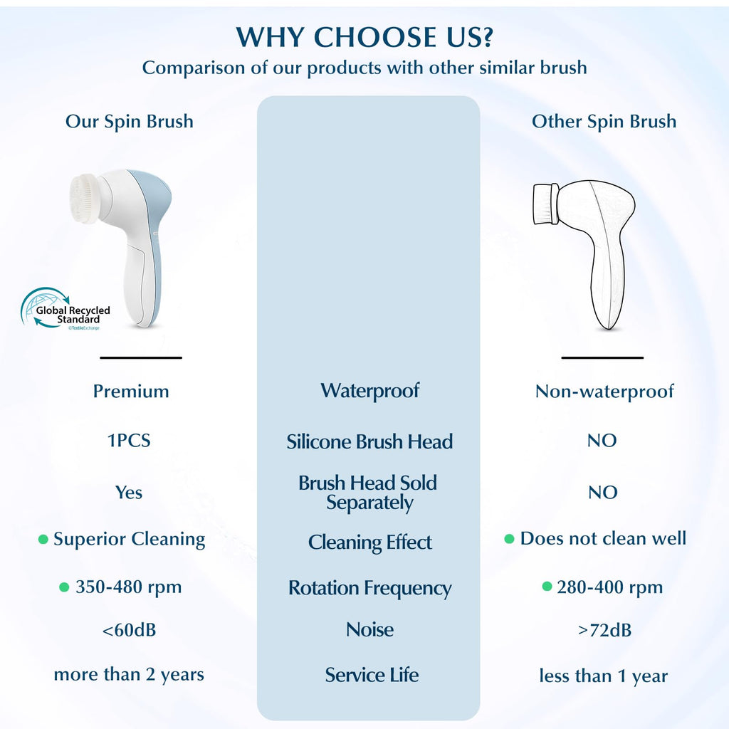 COSLUS Facial Cleansing Brush Face Scrubber, 7-in-1 Rotating Design