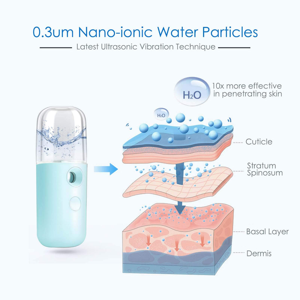 GIVERARE 2 Pack Nano Facial Steamer, Handy Mini Mister, USB Rechargeable Mist Sprayer, 30ml Visual Water Tank Moisturizing&Hydrating for Face, Skin Care, Eyelash Extensions-Blue