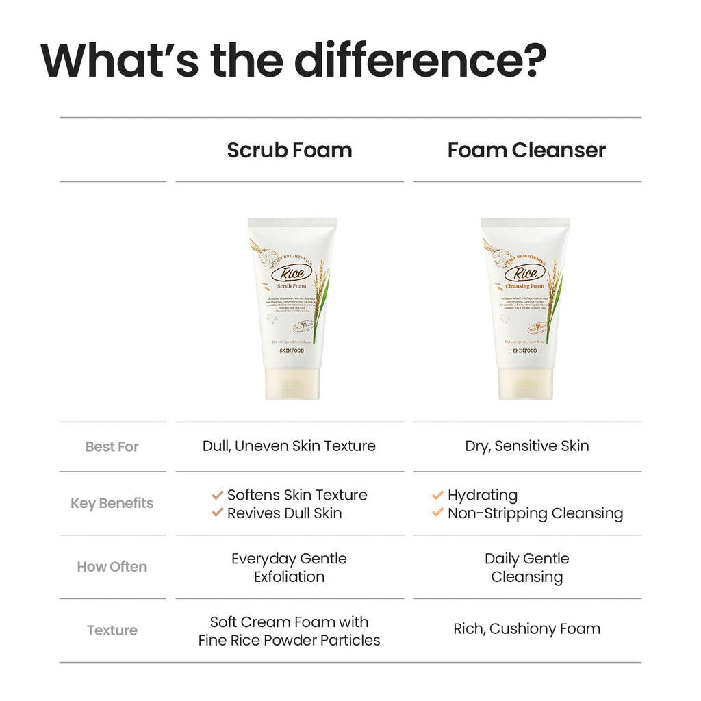 SKINFOOD Rice Daily Scrub Foam, Facial Cleanser with Face Scrub, Face Wash Fermented White Rice Bran Water, Gentle Exfoliating For Men and Women (150ml, 5.07 fl. oz.)