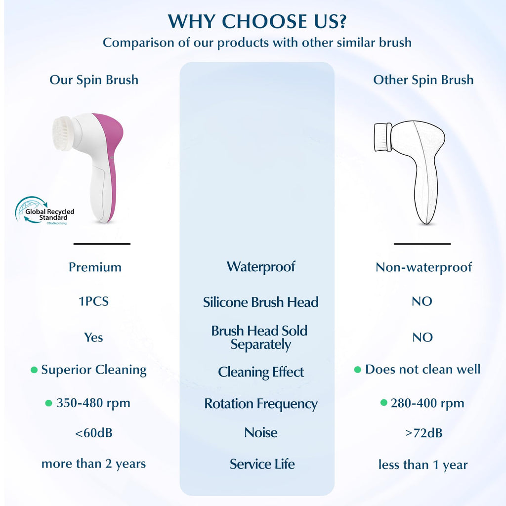 COSLUS Facial Cleansing Brush Face Scrubber, 7-in-1 Rotating Design