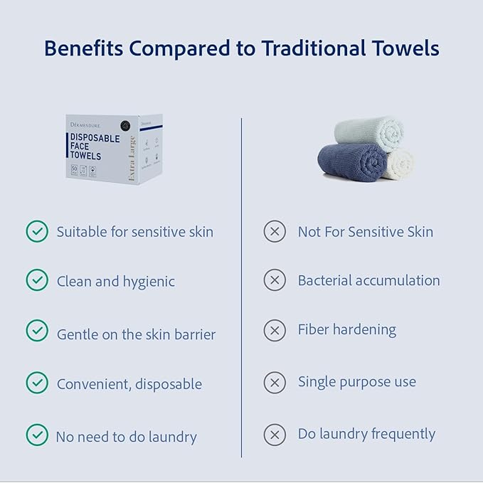 Disposable Face Towels, Disposable Face Towelette, Dry Wipes, Extra Large Size, 100% Natural Fibers, Super-Soft, Extra Absorbent, Makeup Remover, 100% Biodegradable, 50 PCS
