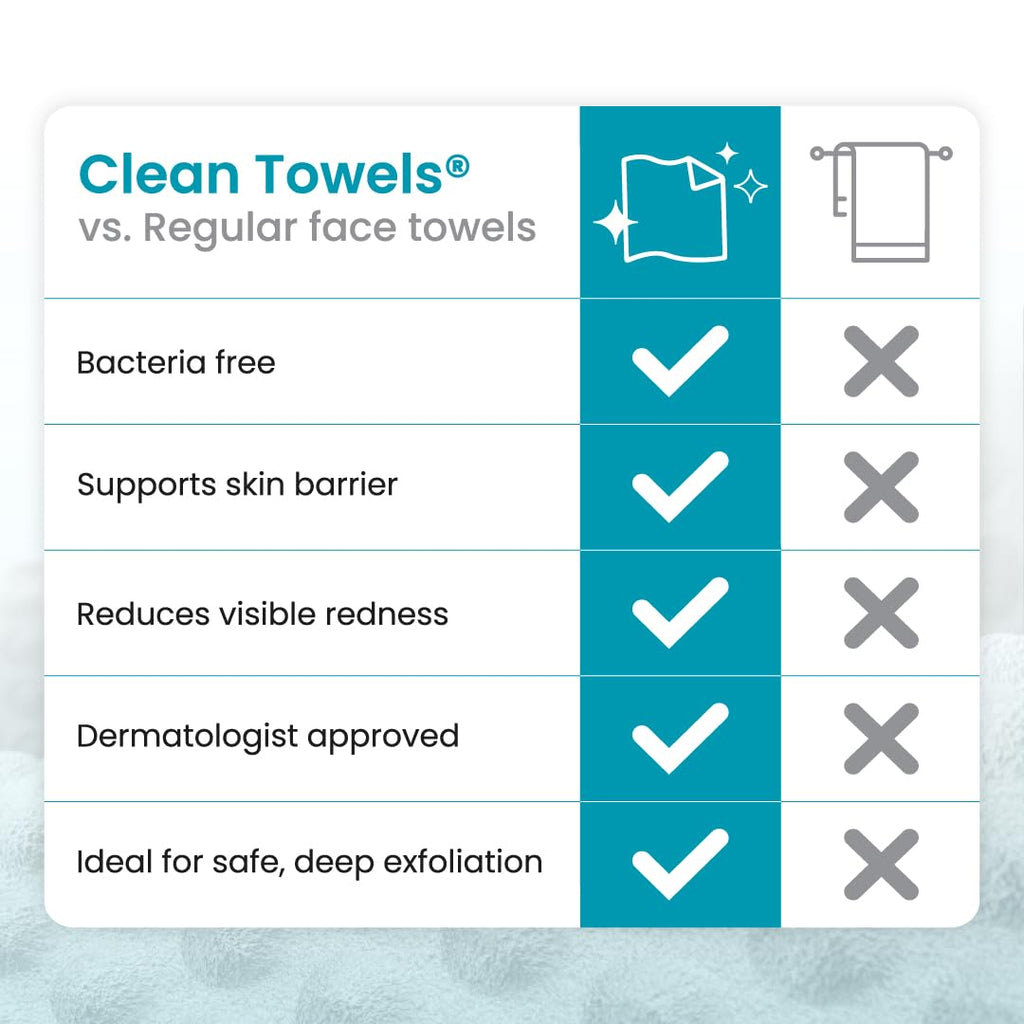 Clean Skin Club Blemish Control Clean Towels® XL, Travel Pack,Face Towels, Light Exfoliation for Oily Skin, Eczema Association Accepted Face Towel, TSA-Approved Travel Essential (10 Count(Pack of 1))