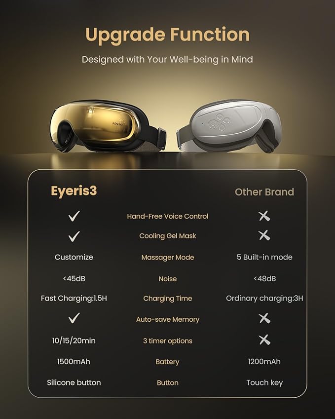 RENPHO Eye Massager with Heat and Cooling Voice Control, Birthday Gifts for Women Men, FSA Eligible HSA, Massaging Eye Mask for Dry Eyes Head Tension and Stress Relief - Eyeris 3