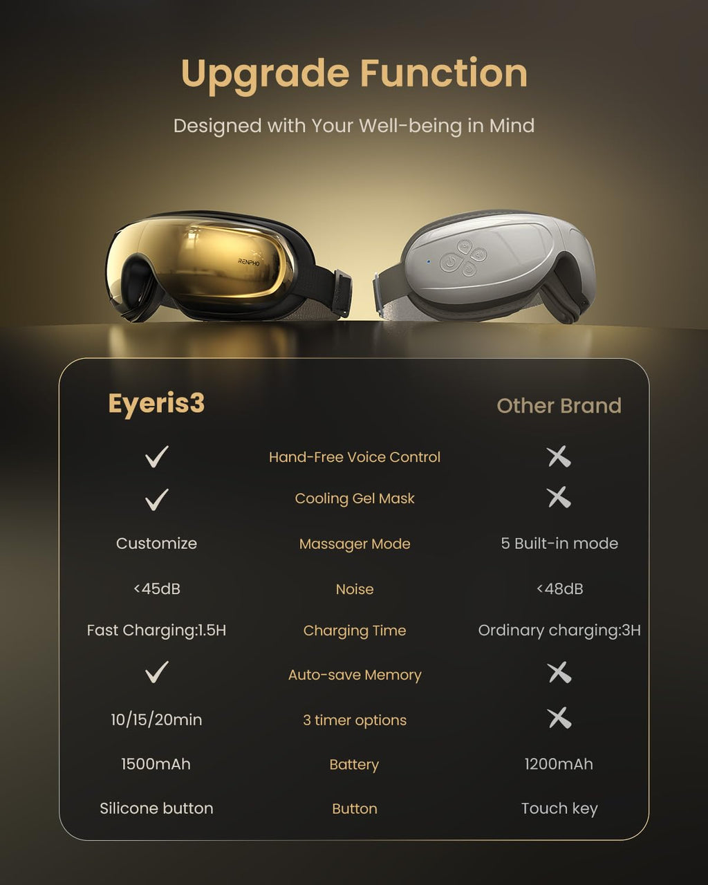 RENPHO Eye Massager with Heat and Cooling Voice Control, Birthday Gifts for Women Men, FSA Eligible HSA, Massaging Eye Mask for Dry Eyes Head Tension and Stress Relief - Eyeris 3