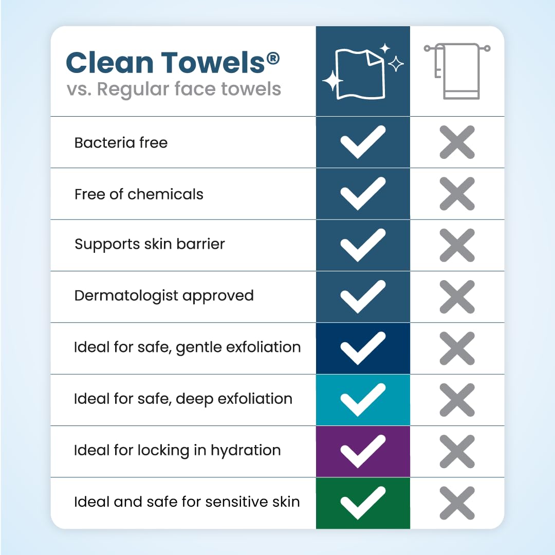 Clean Skin Club Clean Towels® XL Variety 4-Pack Travel Set, Disposable Face Towels, Includes Original, Sensitive, Blemish Control & Healthy Aging, 40 Count Total, 10 Each