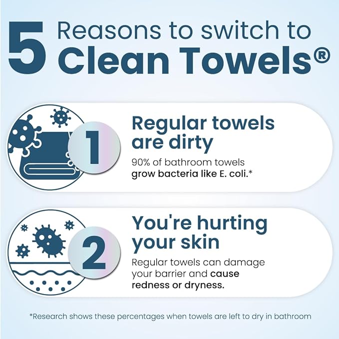 Clean Skin Club Clean Towels® XL Variety 4-Pack Travel Set, Disposable Face Towels, Includes Original, Sensitive, Blemish Control & Healthy Aging, 40 Count Total, 10 Each