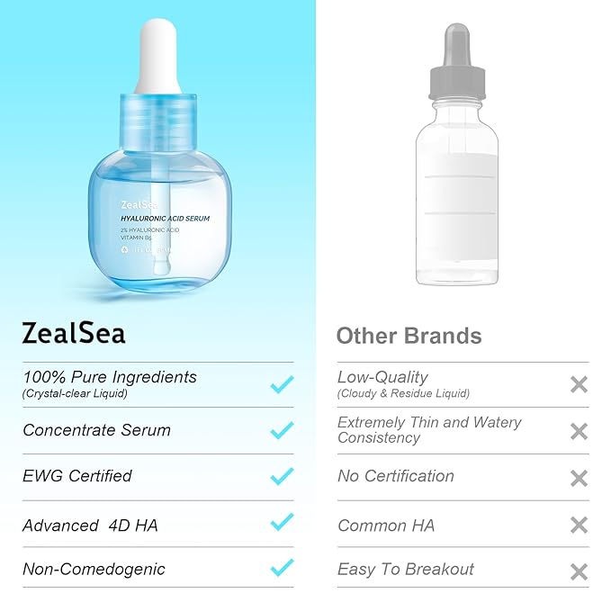 ZealSea EWG Hyaluronic Acid Face Serum, Daily Hydrating Microneedling Serum
