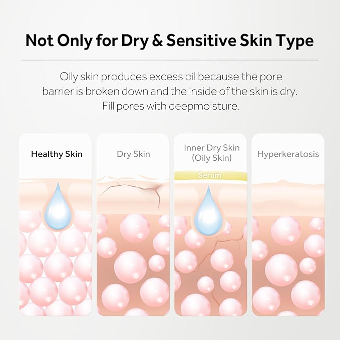 MGDD Cerapanthe Pore Care Face Cream Mist – 4.05 fl oz | Dual-Layer Hydrating Spray with Ceramide, Panthenol & Hyaluronic Acid | EWG Green, Deep Moisture for All Skin Types, Daily Use