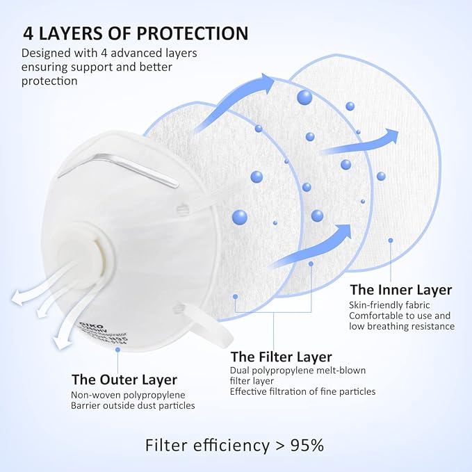 GIKO N95 Respirator Masks - 15Pcs NIOSH Certified Safety Masks Cup Particulate Respirator Mask with Breathing Valve for Adult, Men, Women, White