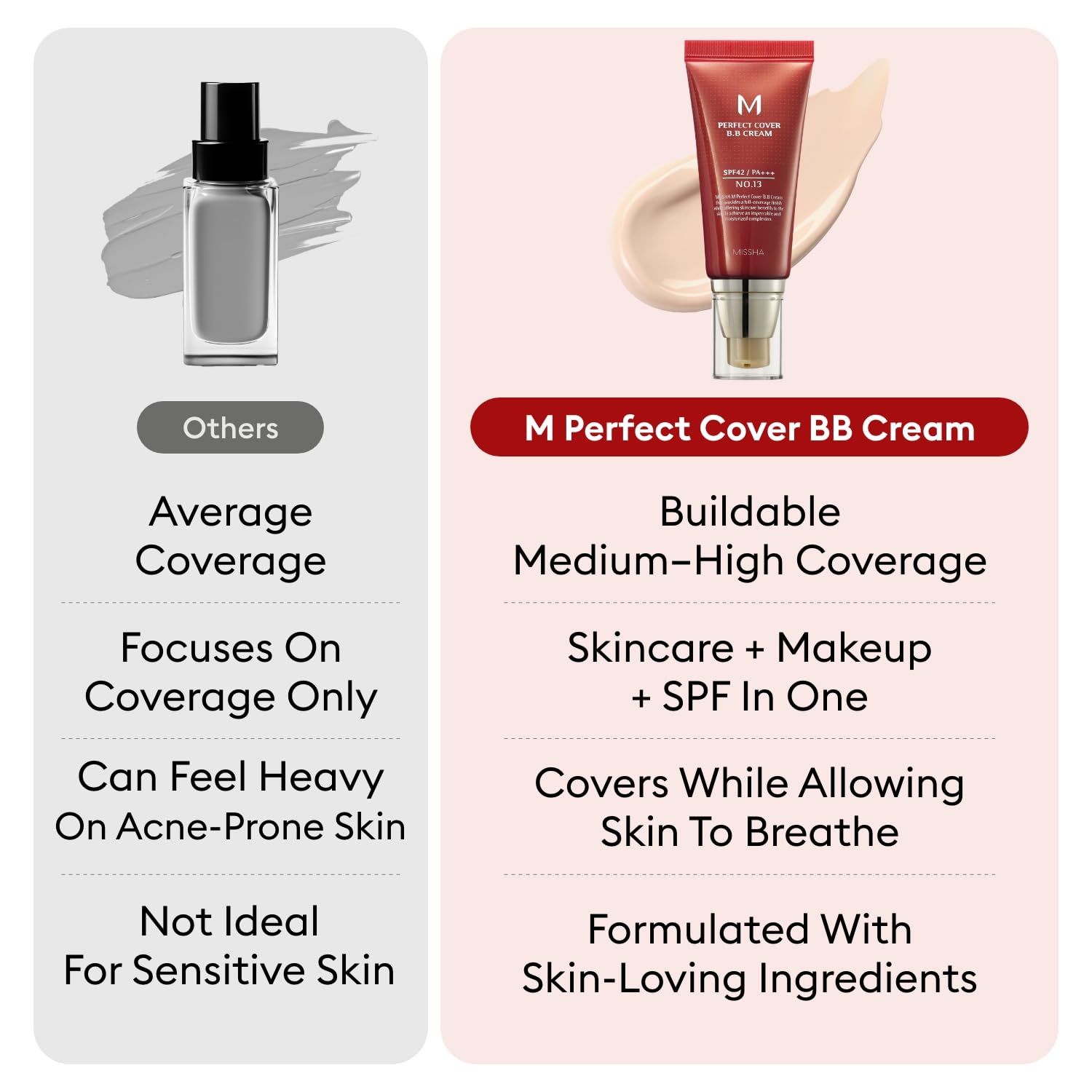 MISSHA M Perfect Cover BB Cream No.27 Honey Beige SPF 42 PA+++ 1.69 oz
