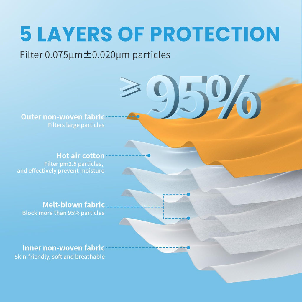 akgk KN95 Face Mask 50 PCS, Breathable Protection Masks, 5-Ply KN95 Masks, Cup Dust Safety Masks