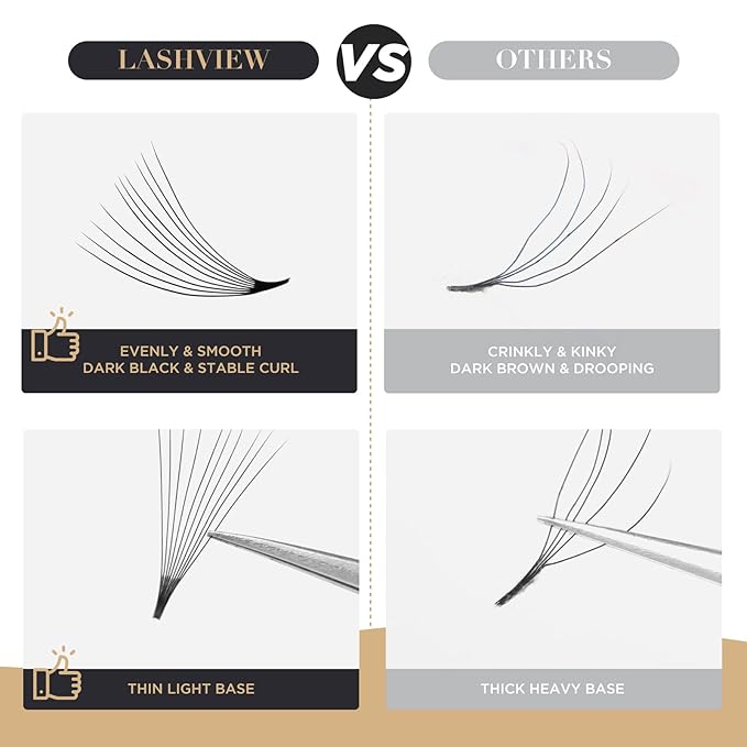 LASHVIEW 1000 Premade Volume Eyelash Extensions Mixed Tray 10D Premade Fans Eyelash Extensions C Curl Premade Lash Fans Pointed Handmade Promade Loose Fans Thin Base (10D-0.07C,9-16mm)