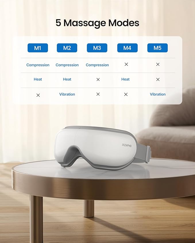 RENPHO Eye Massager with Heat, FSA Eligible HSA,Gifts for Men,Women,Eyeris 1 Eye Massager with Remote, Sleep Mask for Relieves Head Tension, Soothe & Refresh, Enhance Rest, White