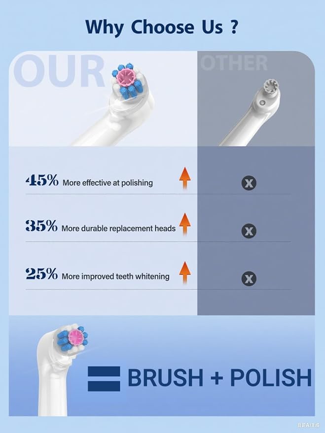 Tooth Polisher, Teeth Whitening Kit Teeth Stain Remover with 5 3D White Replacement Brush Heads and 3 Tooth Polish Paste, Rechargeable Teeth Cleaning Tools Dental Kit Oral Care Tools