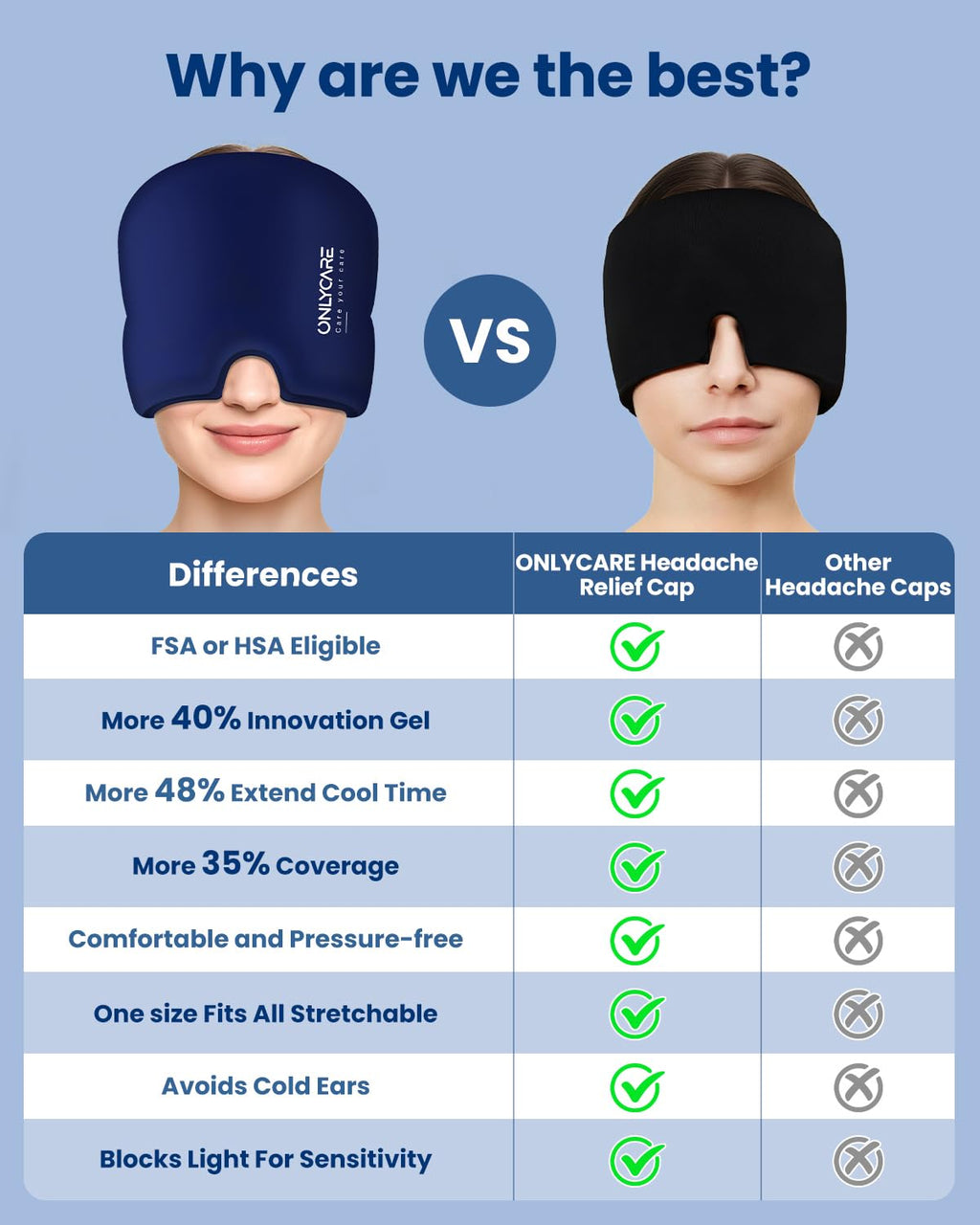 ONLYCARE Migraine Relief Cap, Headache Relief Cold Cap with Odorless Gel